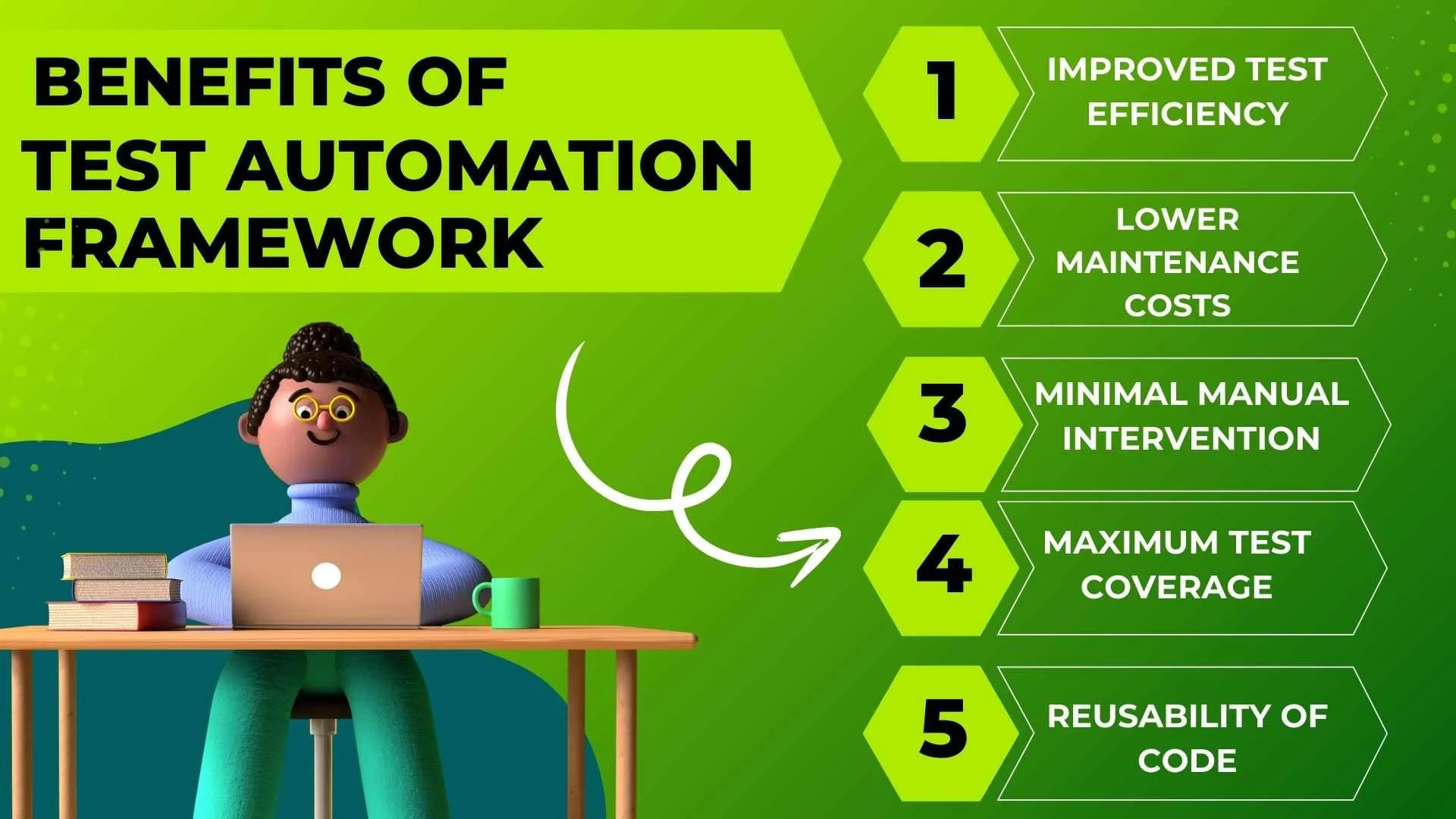 Benefits of Test Automation Framework