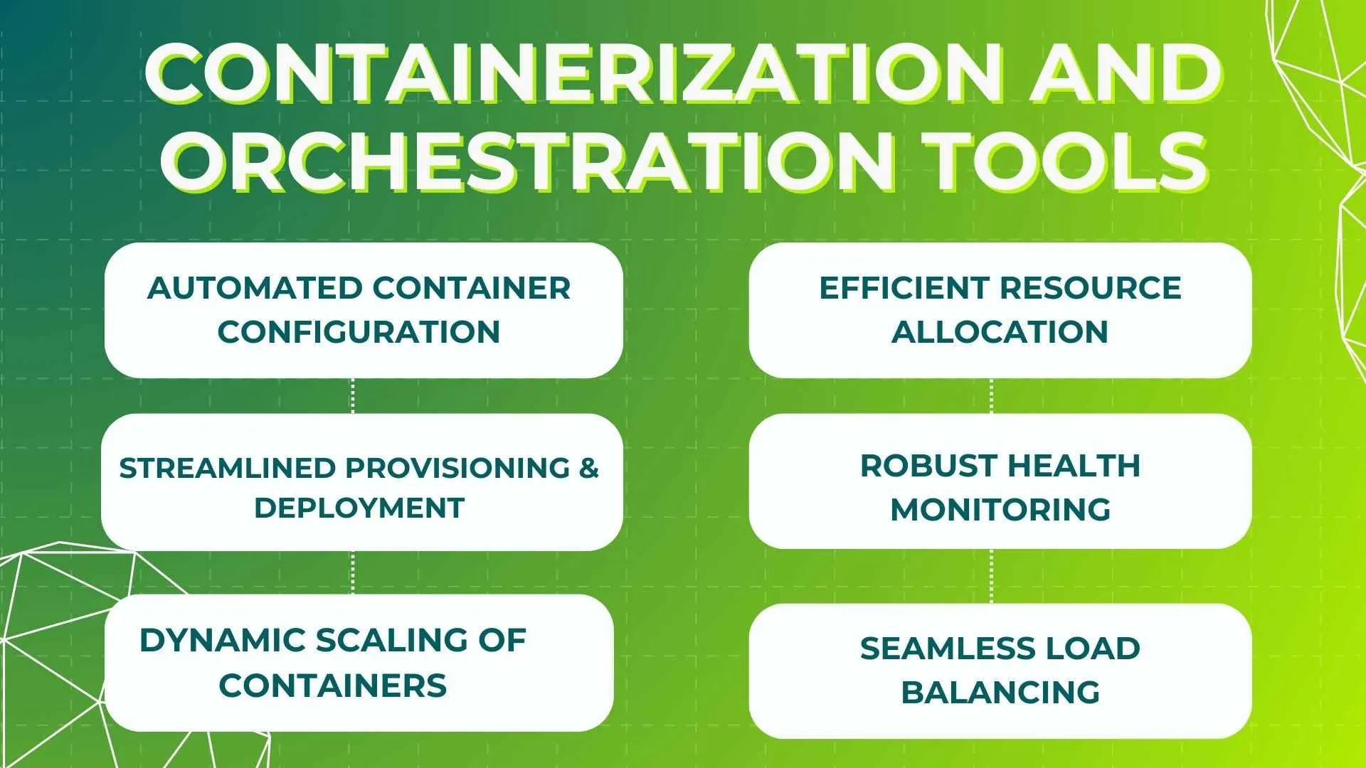 Containerization and Orchestration Tools