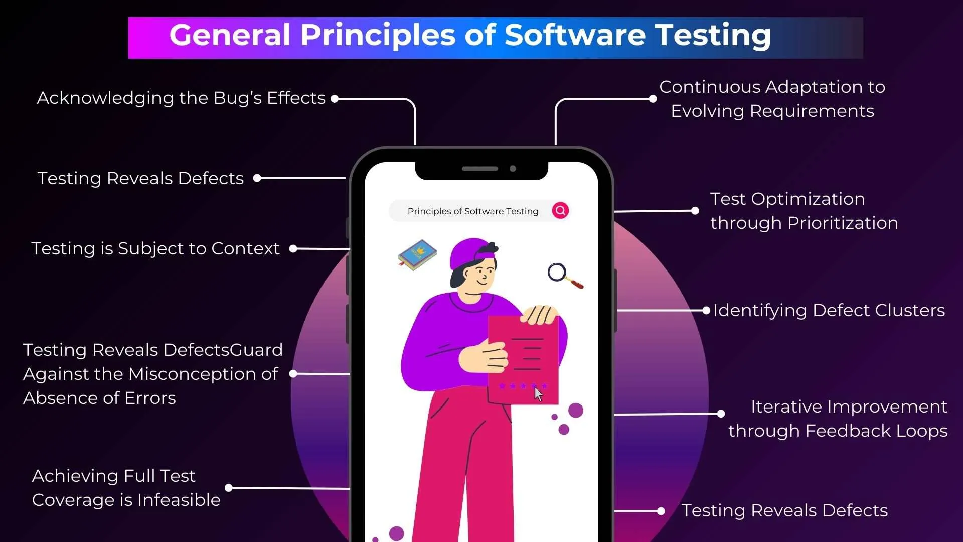 General Principles of Software Testing