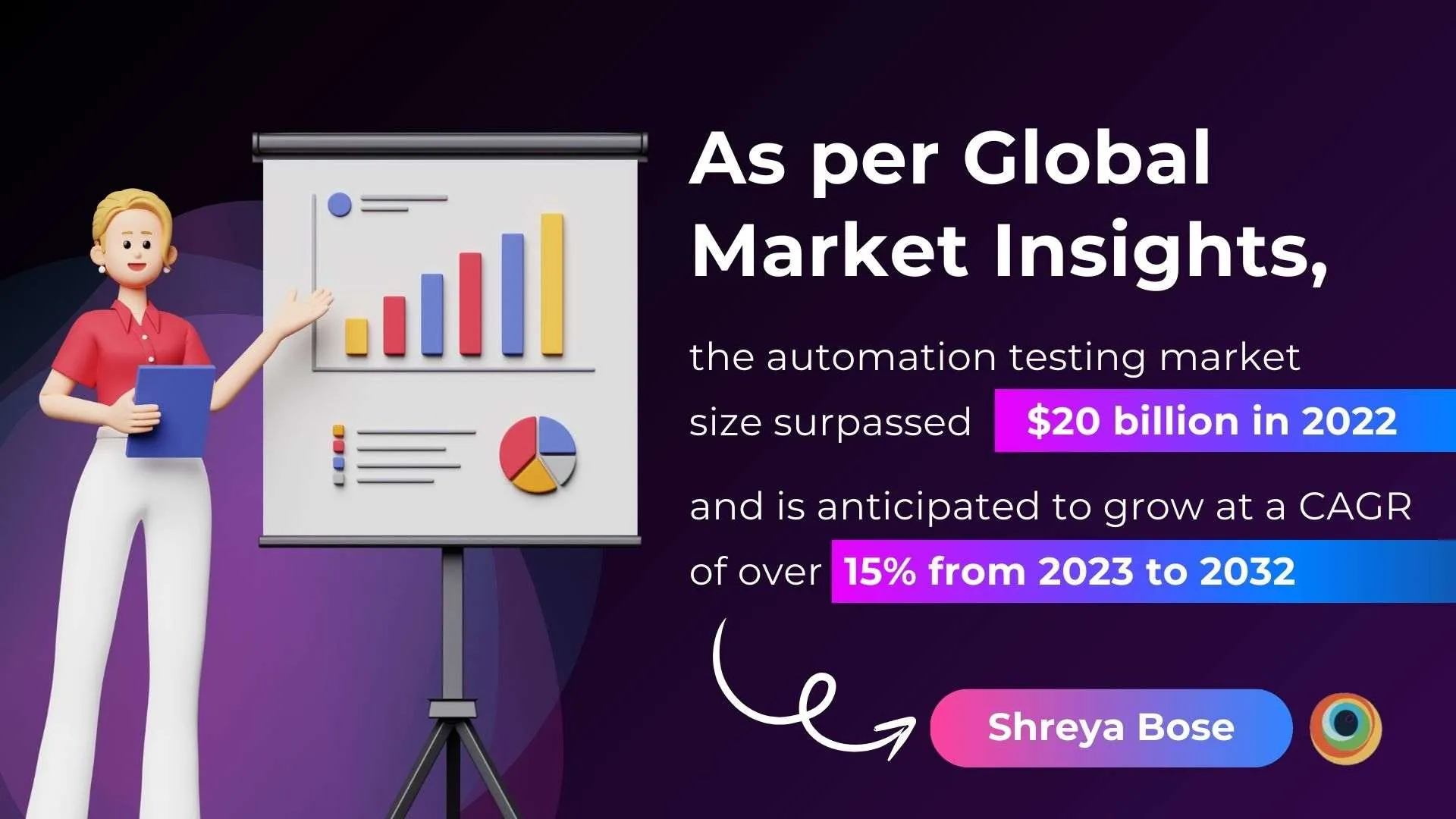 As Per Global Market Insights