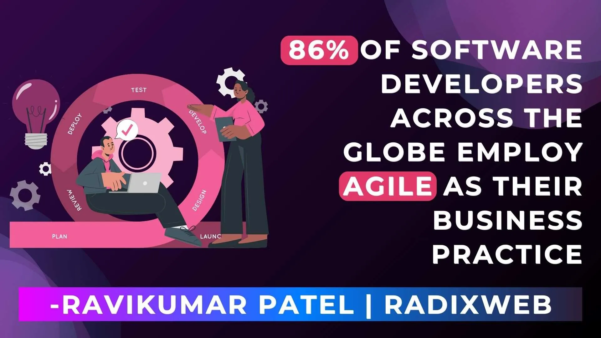 Agile for Business Practice