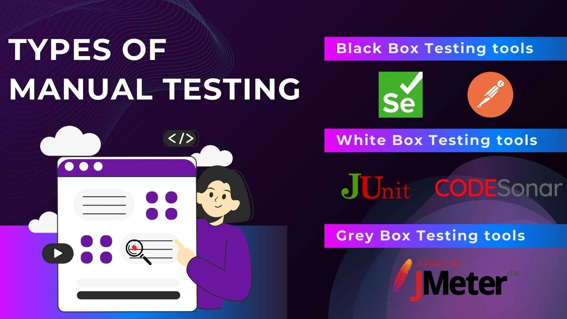 Types of Manual Tesing