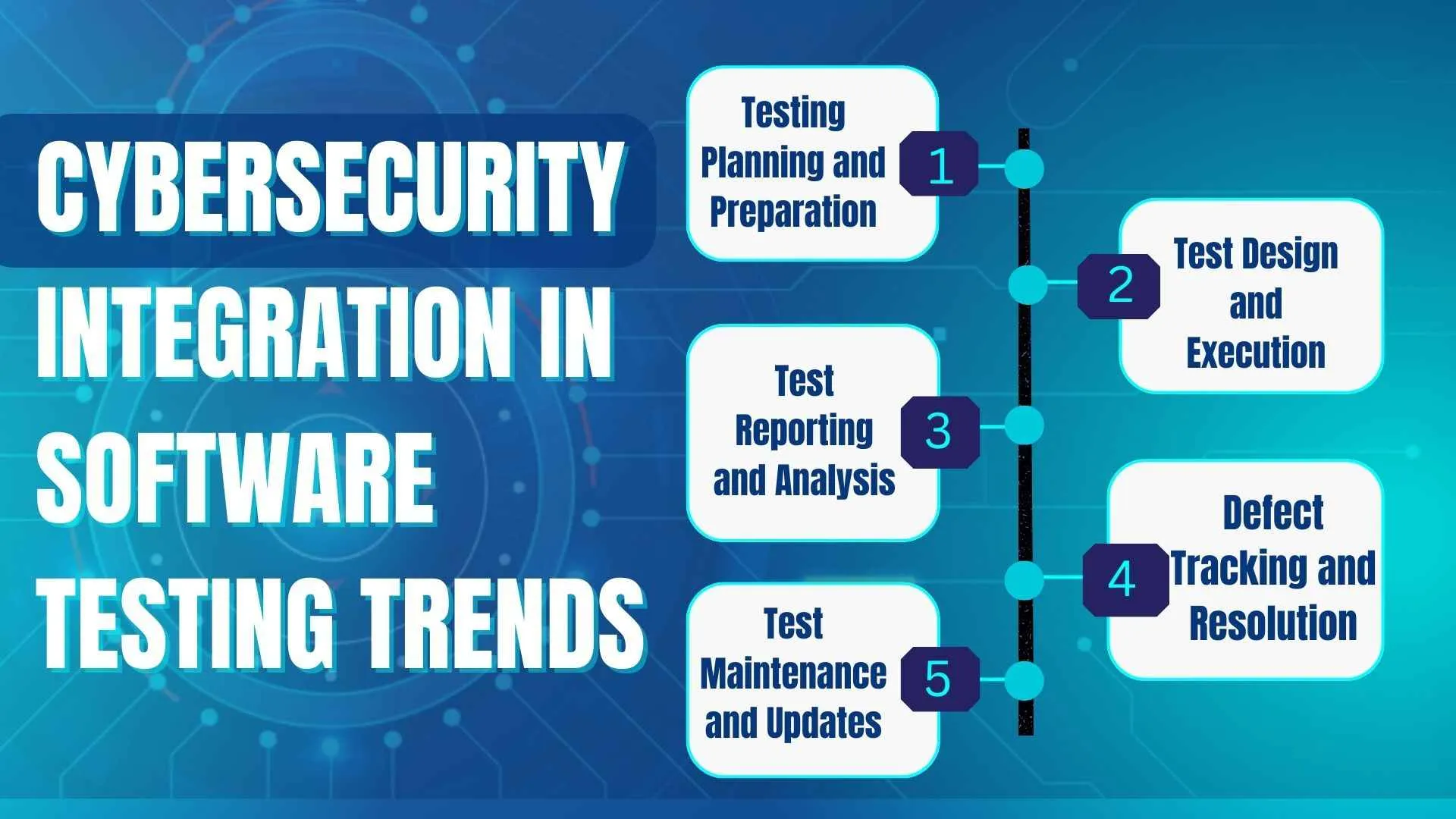 Cybersecurity Integration in Software Testing Trends Flowchart