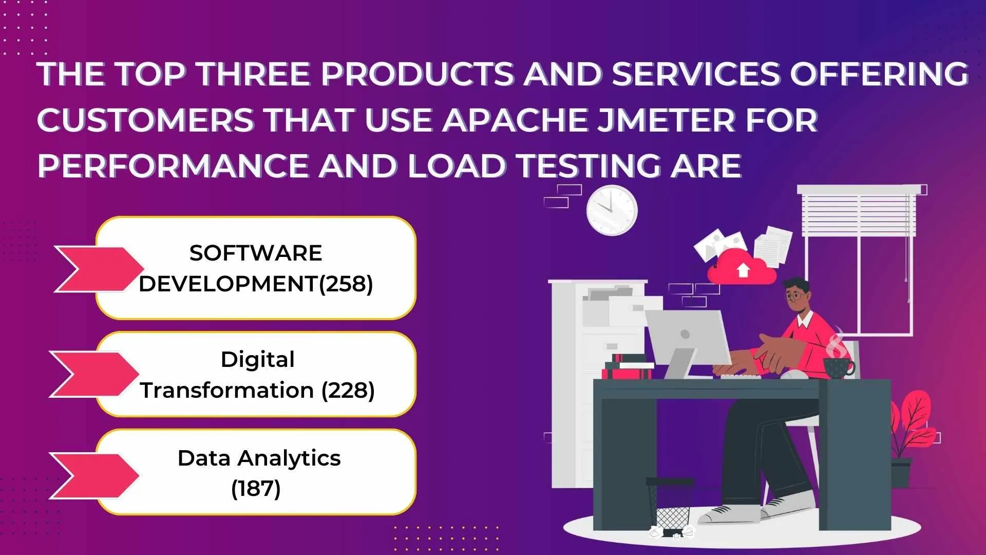 Top Three Products and Services of Apache JMeter