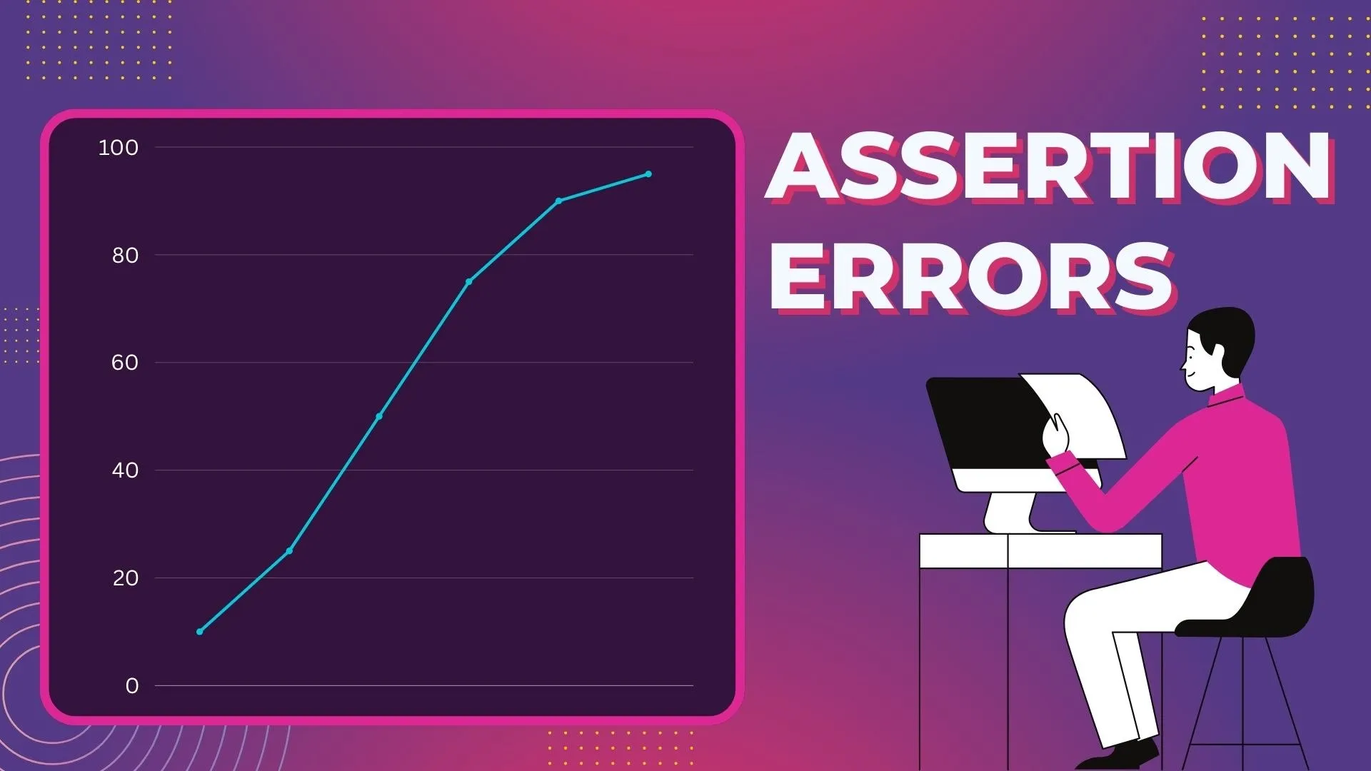 Assertion Errors
