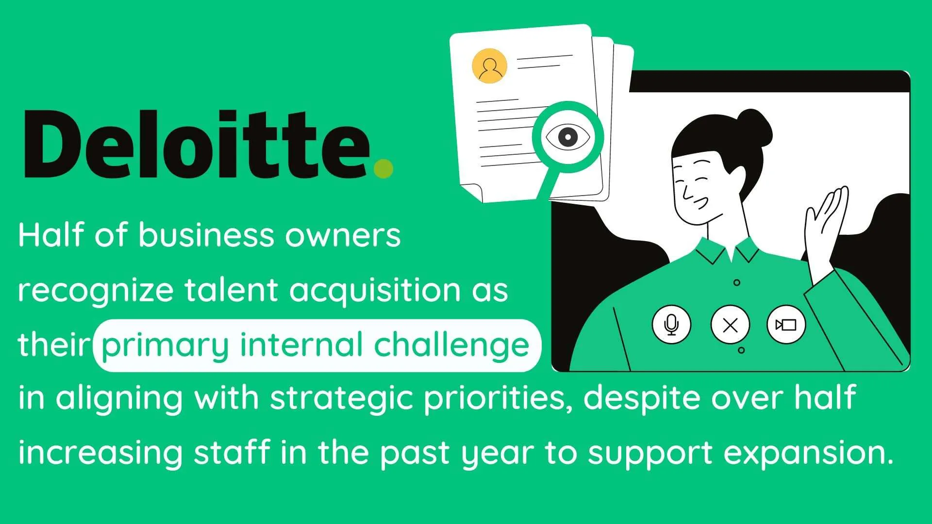 Half of business owners recognize talent acquisition as their primary internal challenge in aligning with strategic priorities, despite over half increasing staff in the past year to support expansion