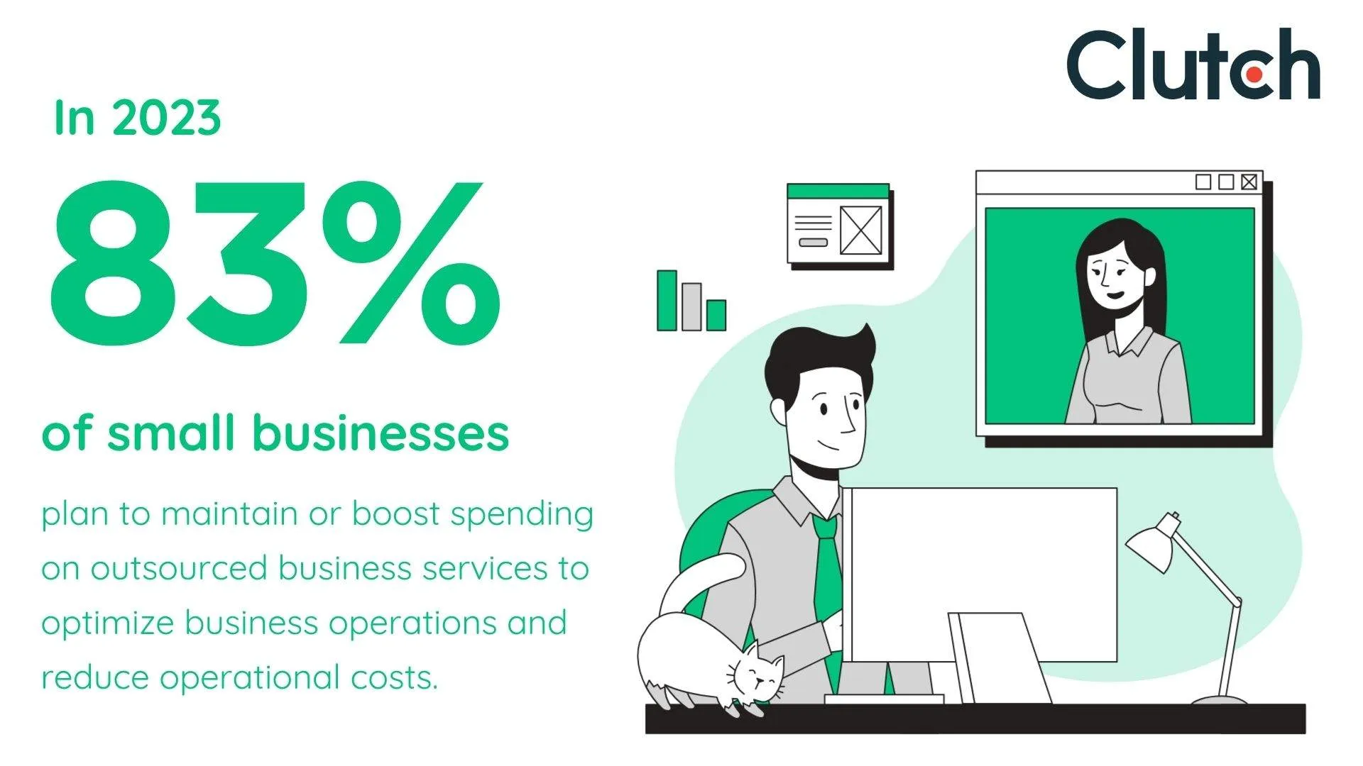 [In 2023, 83% of small businesses plan to maintain or boost spending on outsourced business services to optimize business operations and reduce operational costs