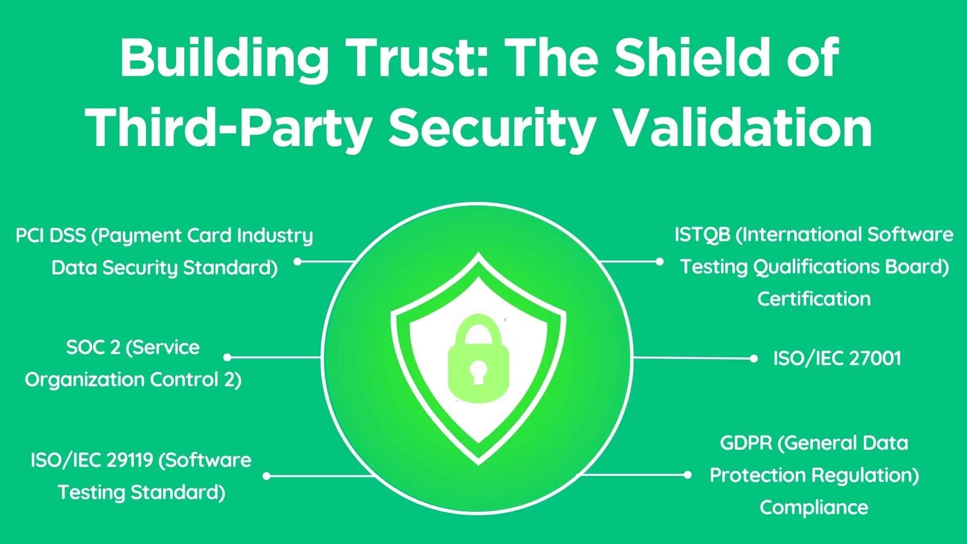 Building Trust: The Shield of Third-Party Security Validation