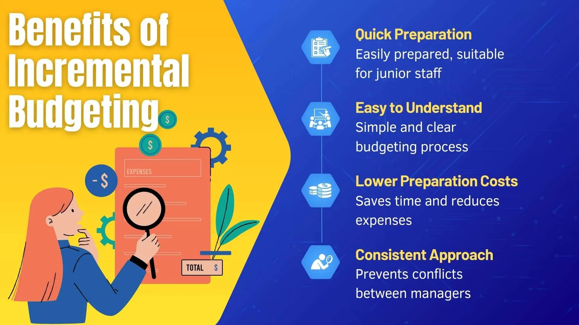 Benefits of Incremental Budgeting