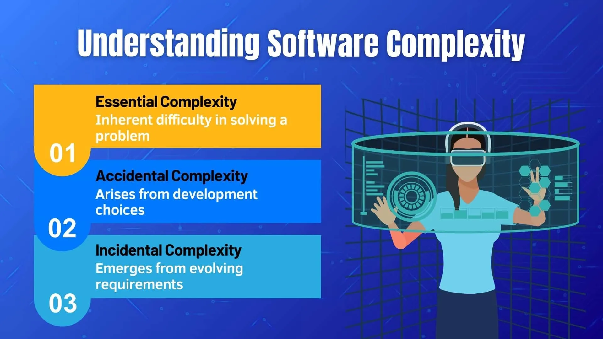 Understanding Software Complexity