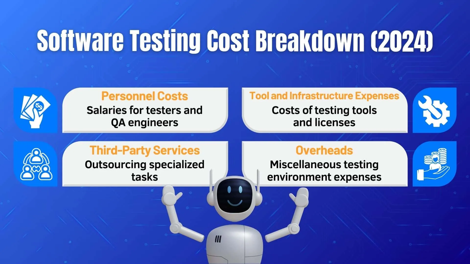 Software Testing Cost Breakdown (2024)
