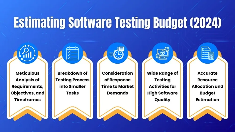 Estimate Software TestingBudget (2024)