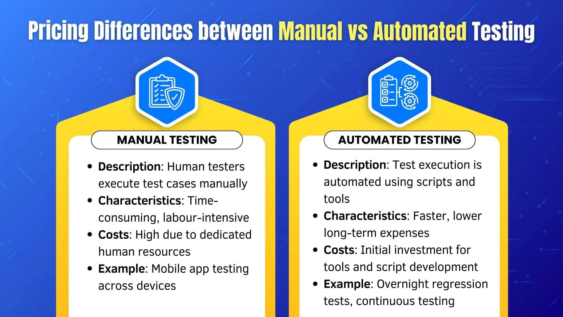 Pricing Differences between Manual vs Automated Testing