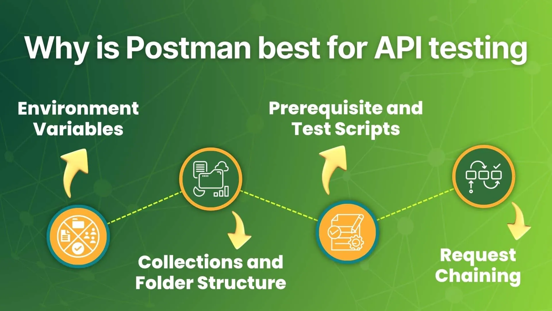 Why is Postman Best for API Testing