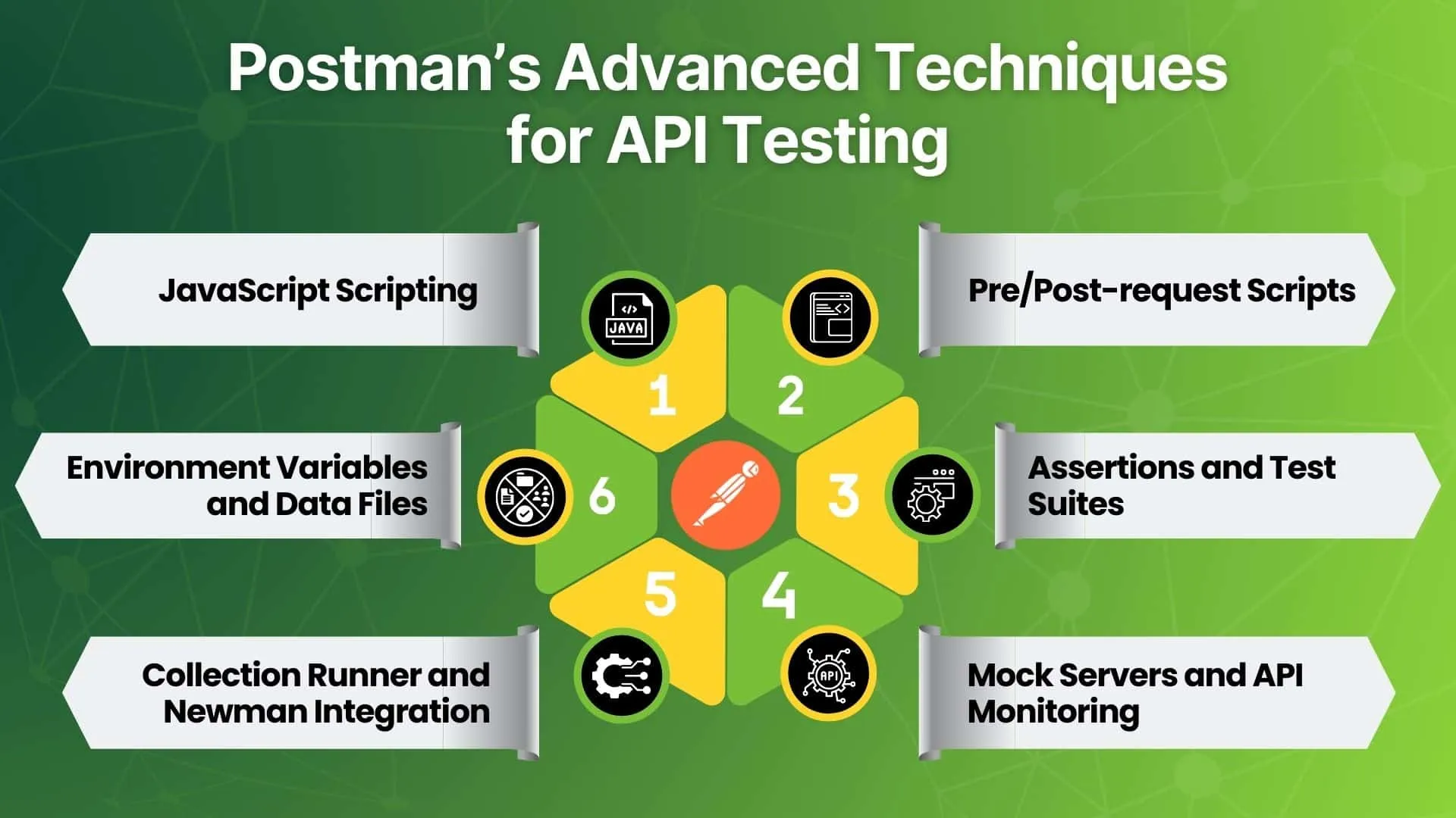 Postman's Advanced Techniques for API Testing