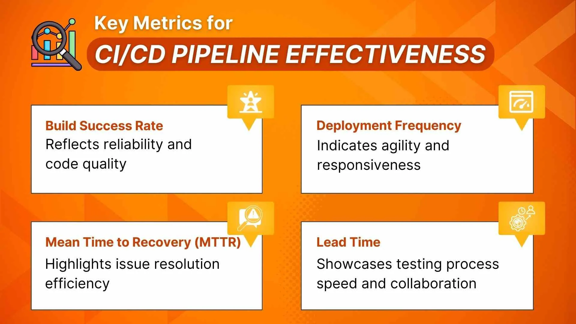 Key Metric for CI/CD pipeline Effectiveness