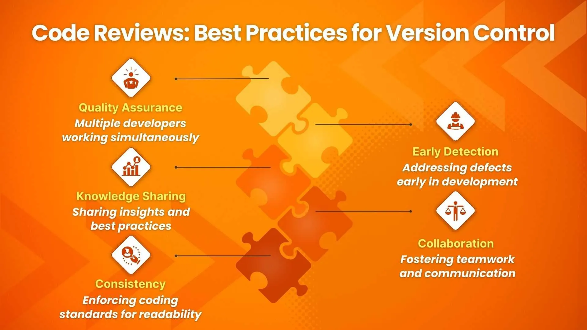 Code Reviews: Best Practices for Version Control 