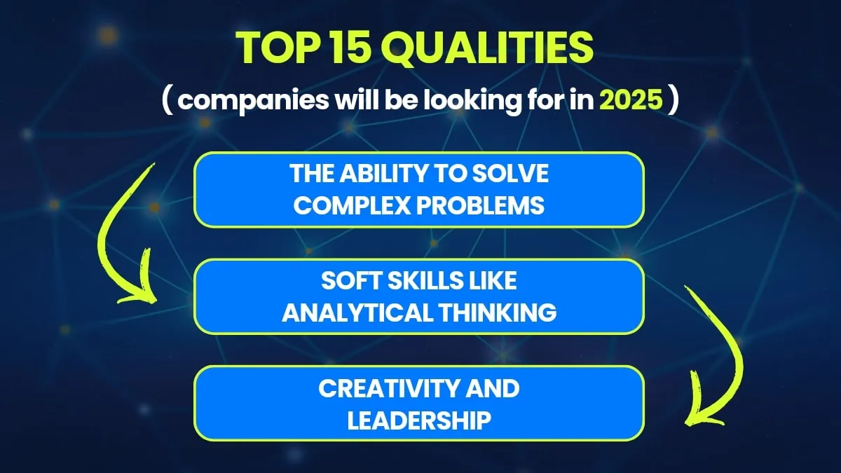 Top Qualities that Companies will be looking to Solve Complex Problems