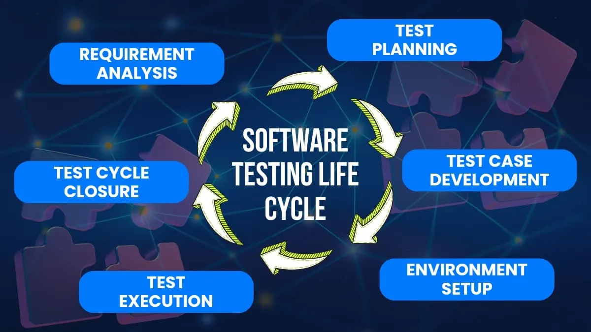 Software Testing Life Cycle