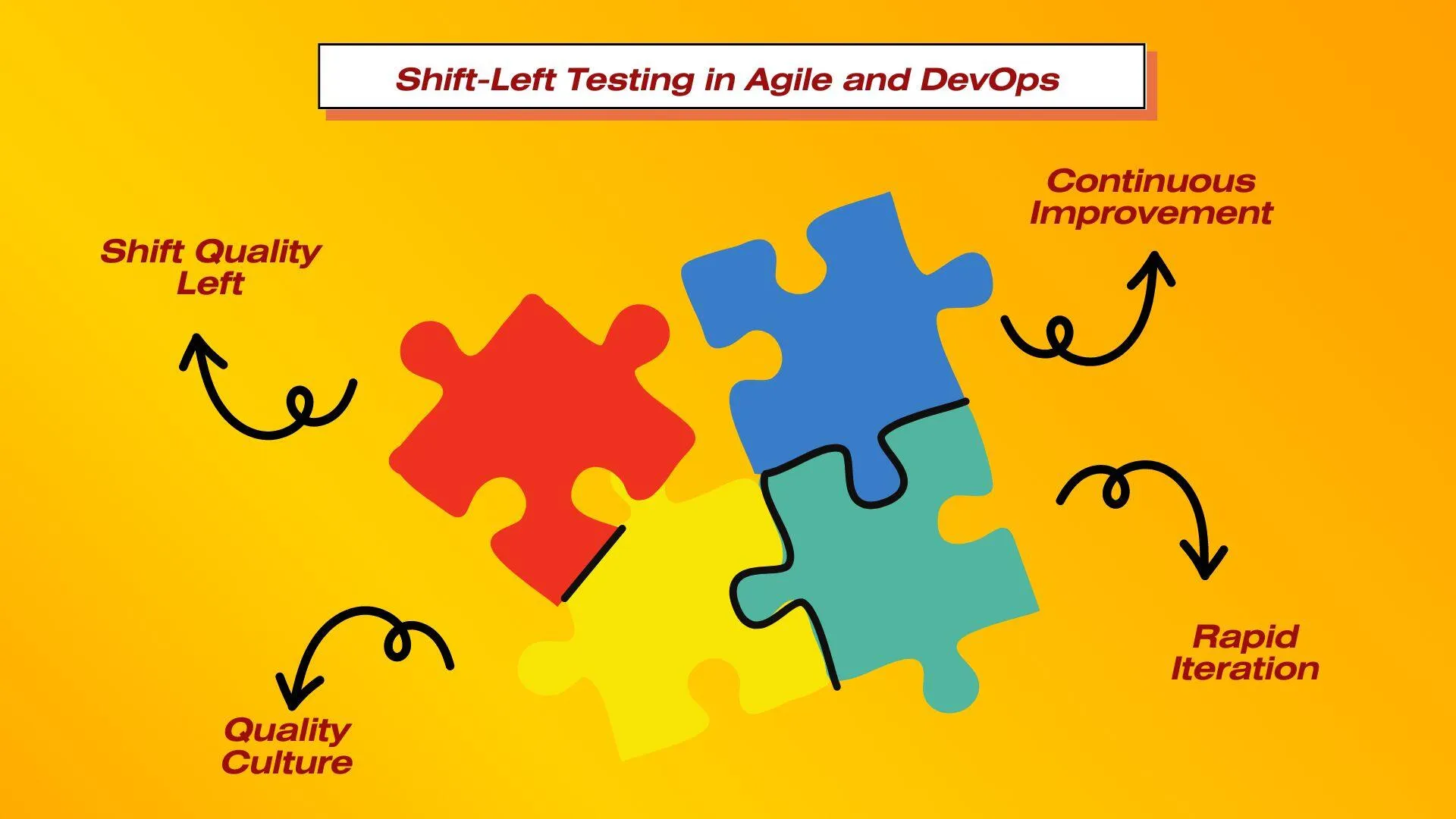 Shift-Left Testing in Agile and DevOps