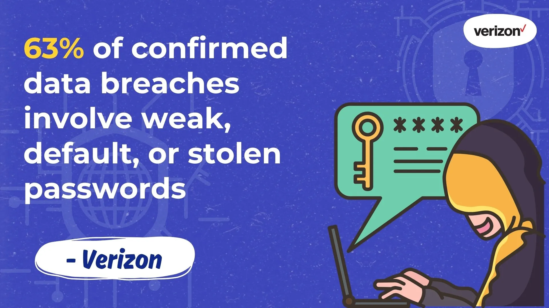 Majority of breaches from weak passwords