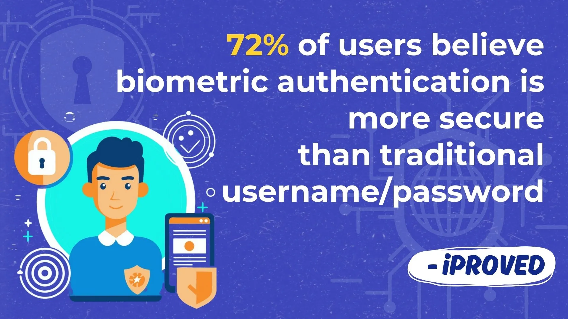 Users prefer biometrics for better security