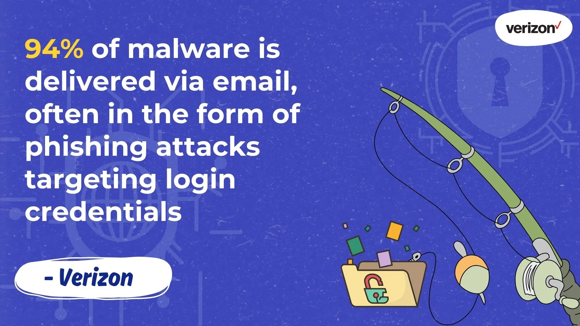 Phishing attacks frequently steal login credentials