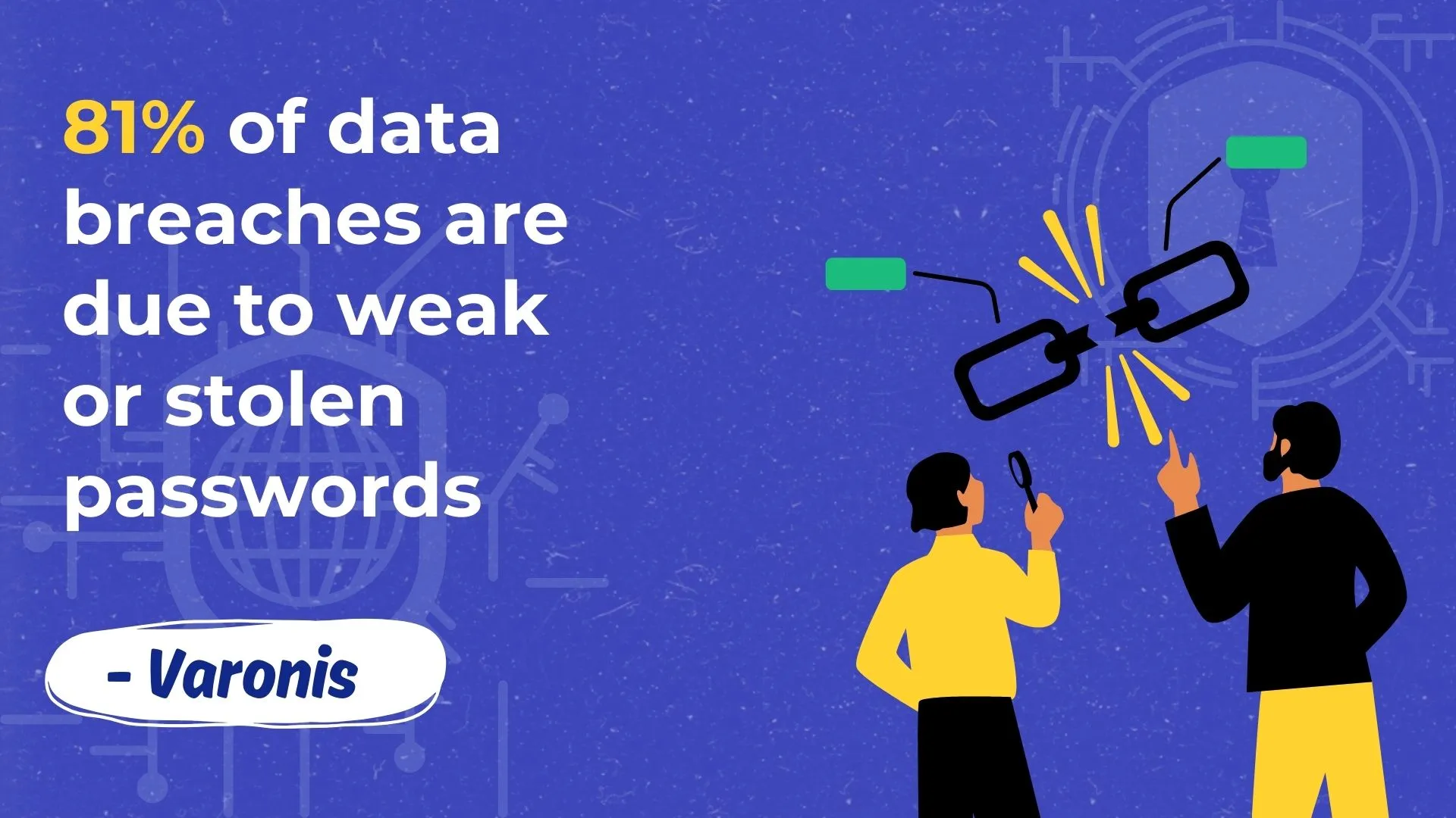 Most breaches stem from weak passwords