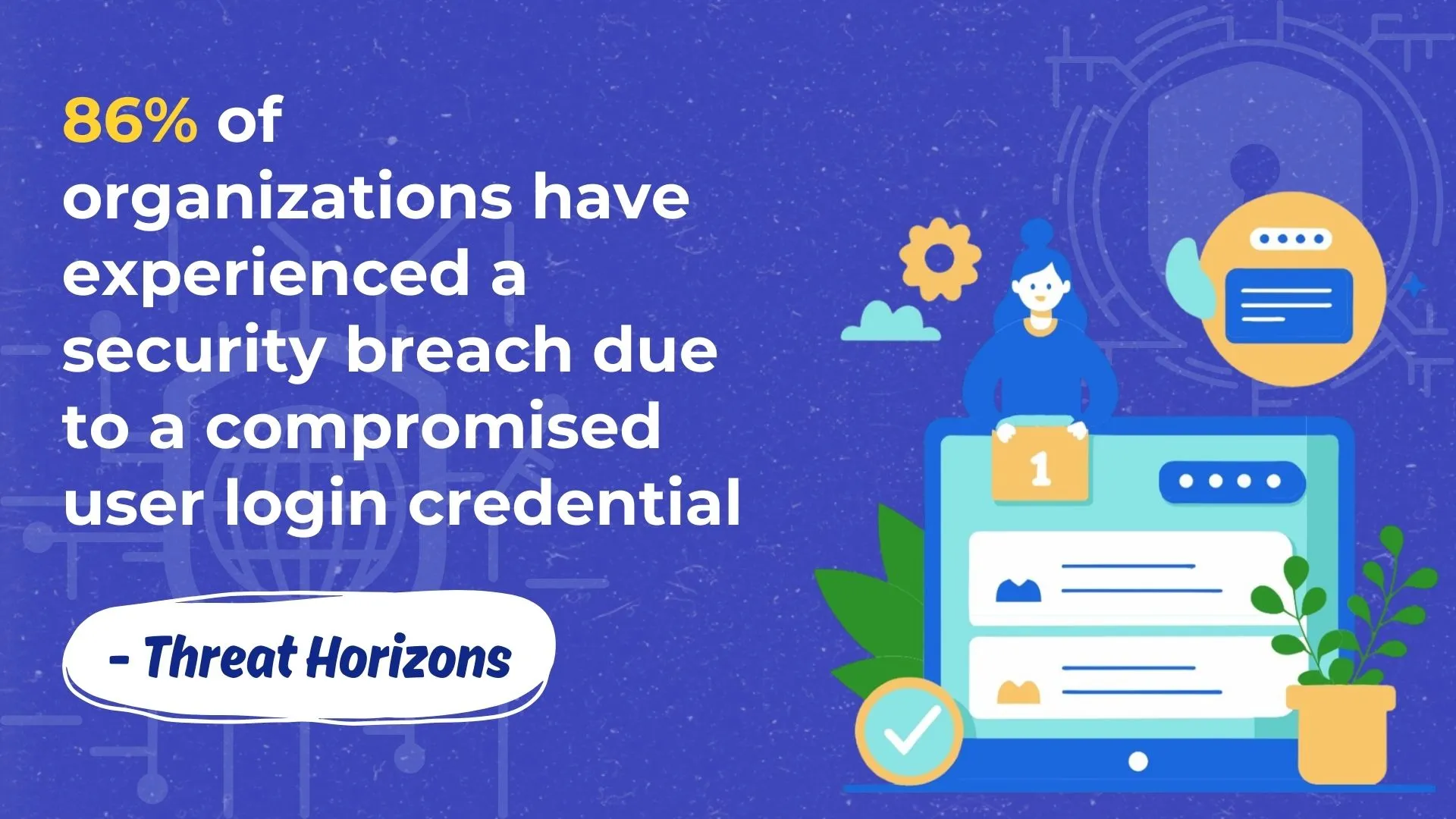 Most breaches linked to compromised credentials