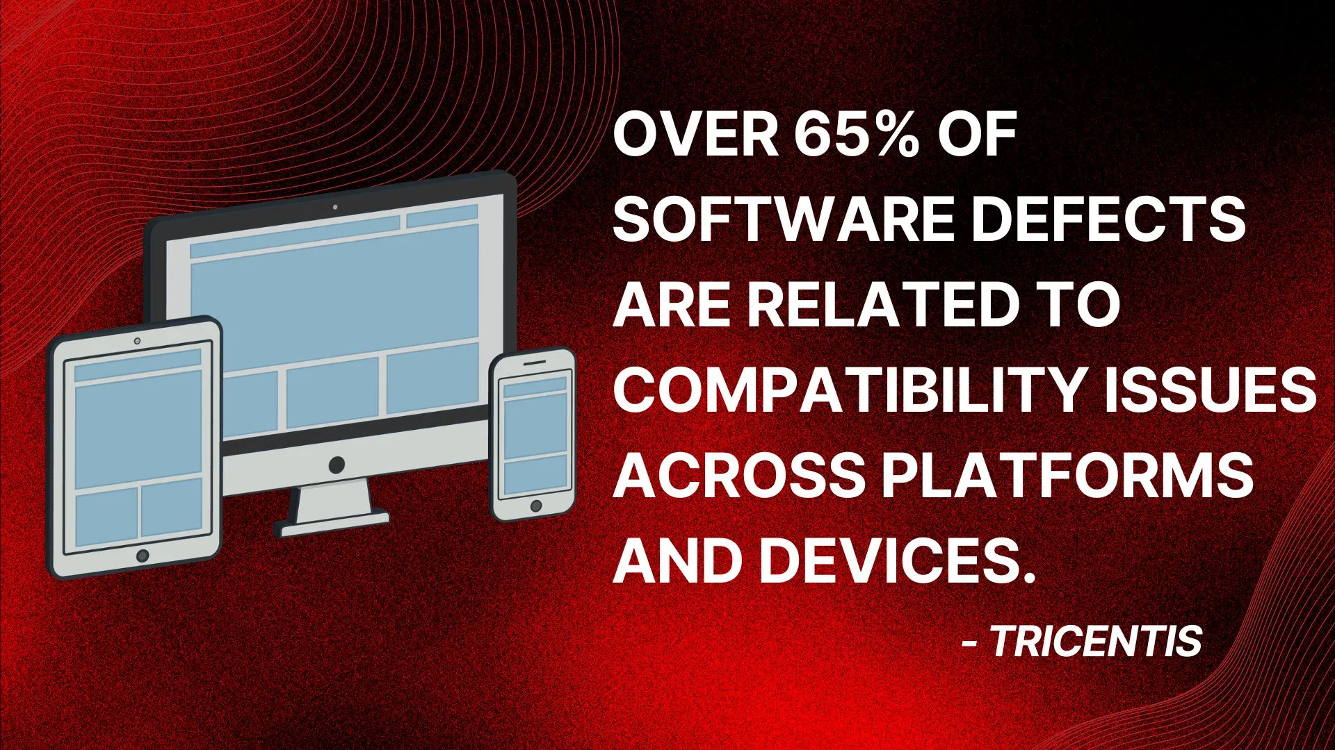 65% software defects from compatibility – Tricentis