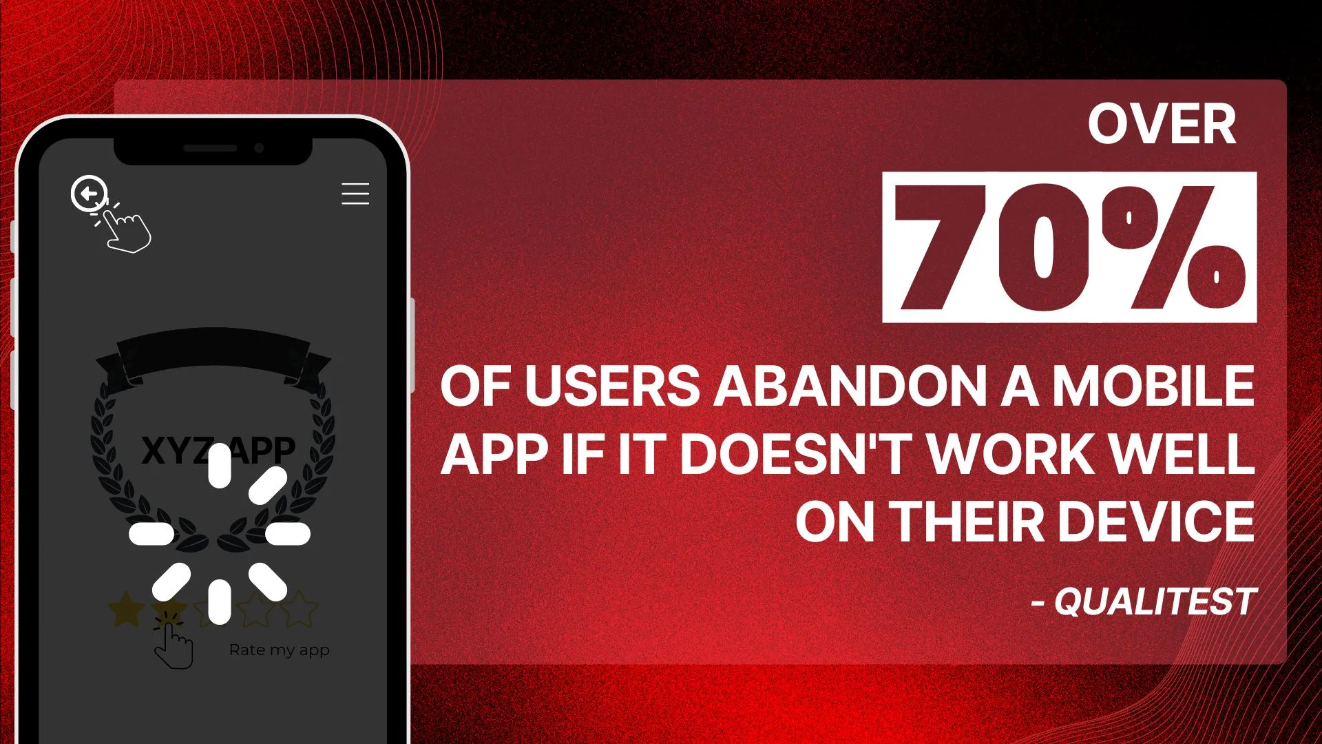 70% users abandon poor apps – Qualitest