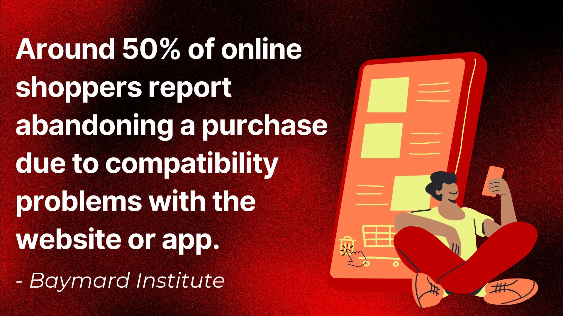 50% shoppers abandon due to compatibility – Baymard
