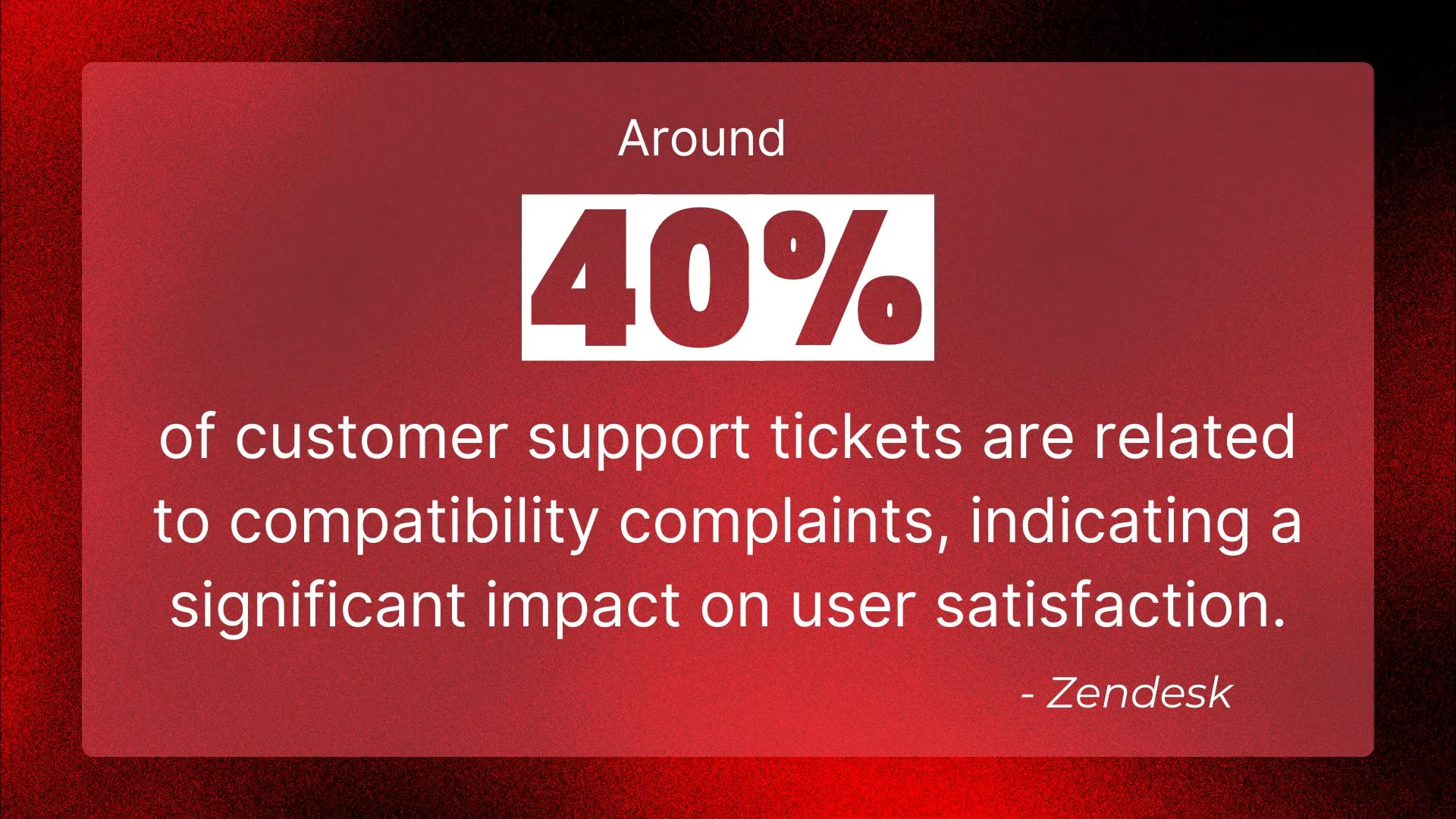 40% support tickets due to compatibility – Zendesk