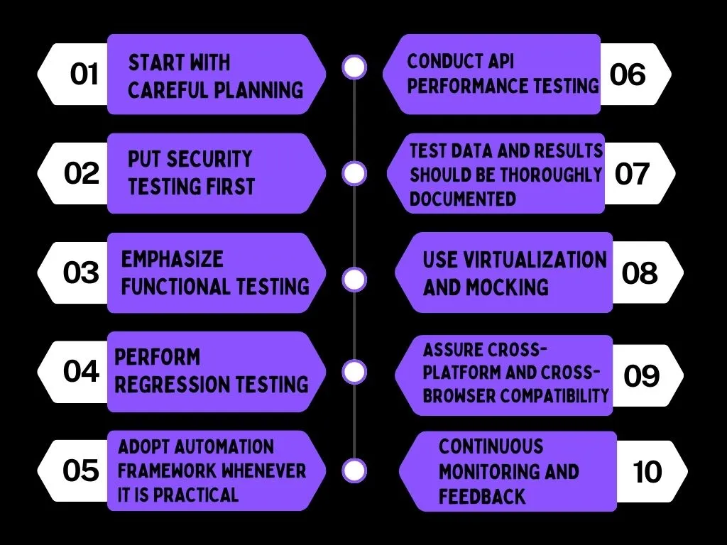 Top 10 API Testing Practics