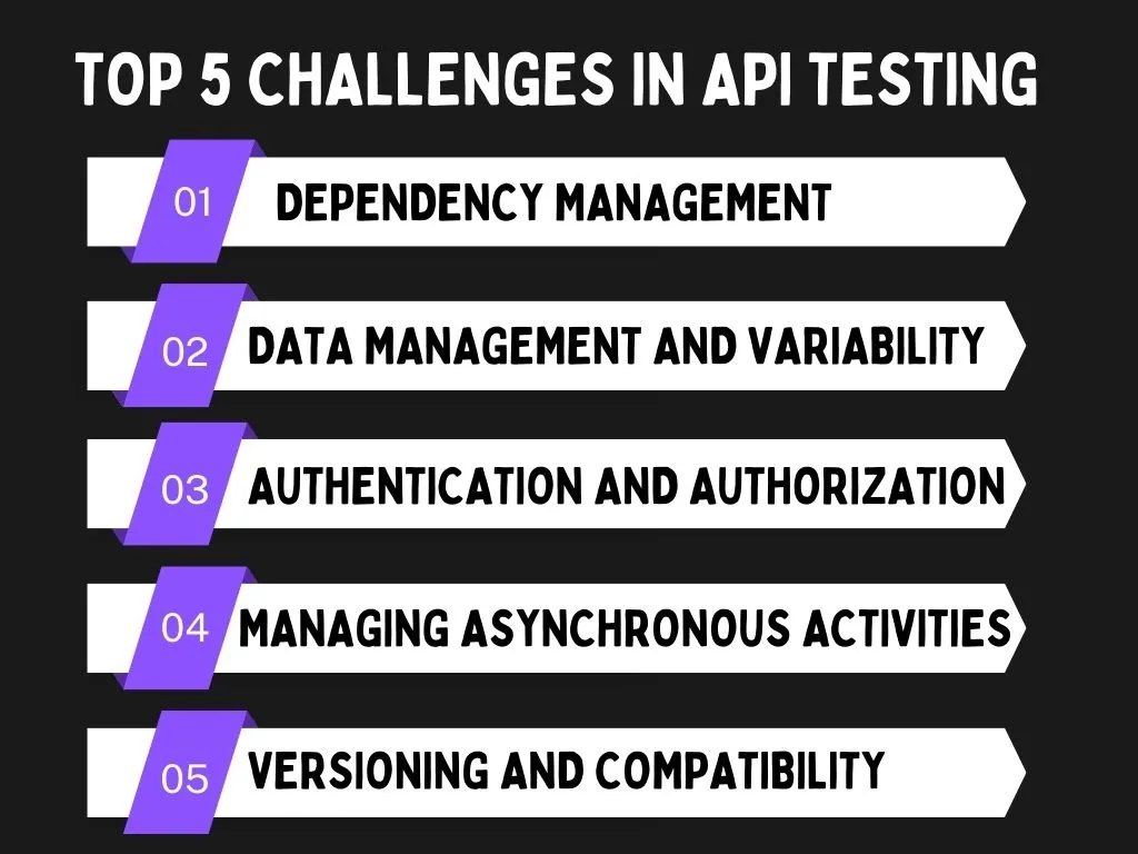 Top 5 Challenges in API Testing