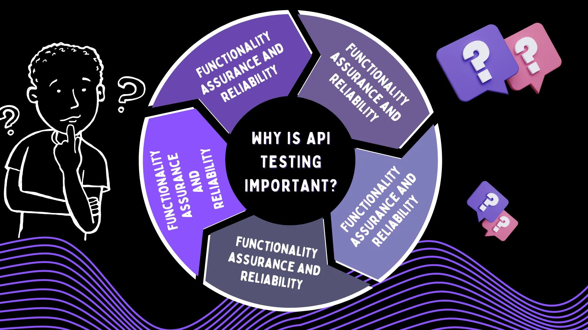 Why API Testing is Important