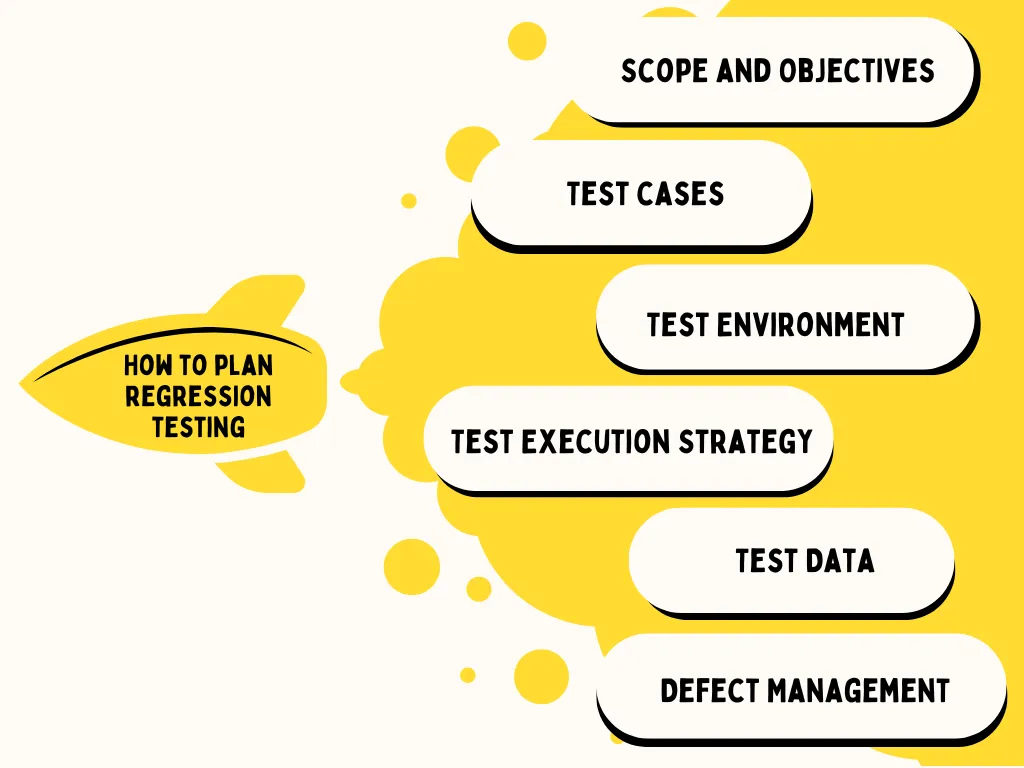 How to plan regression testing