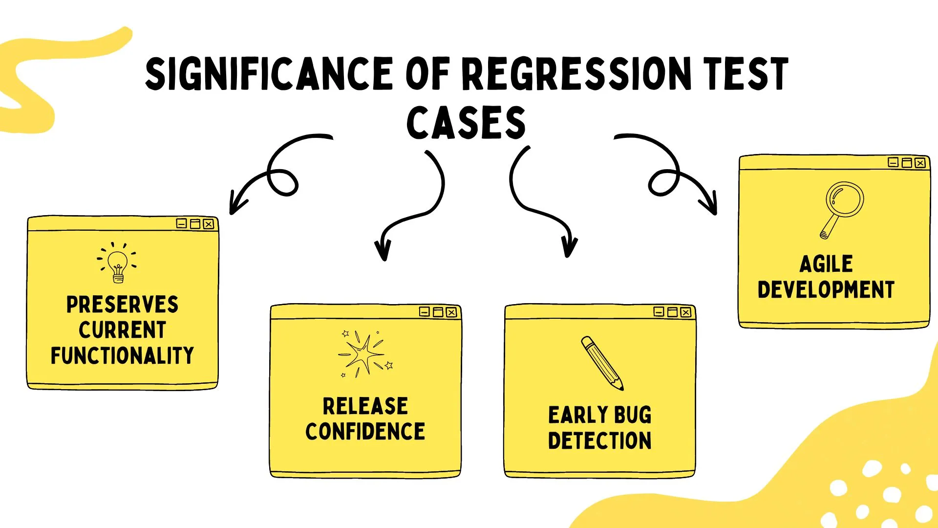 Significance of regression test cases