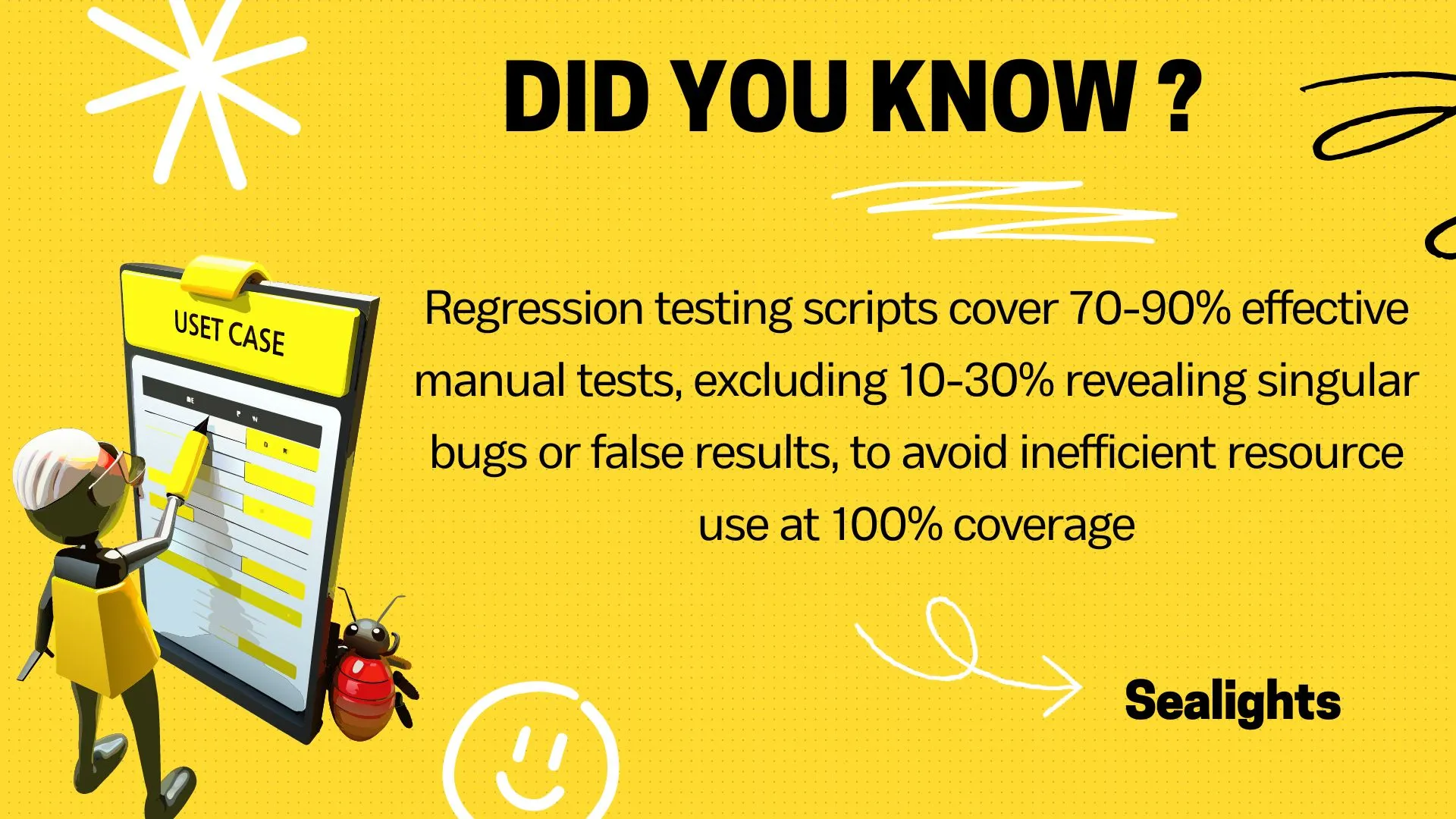 Regression tests cover 70-90%