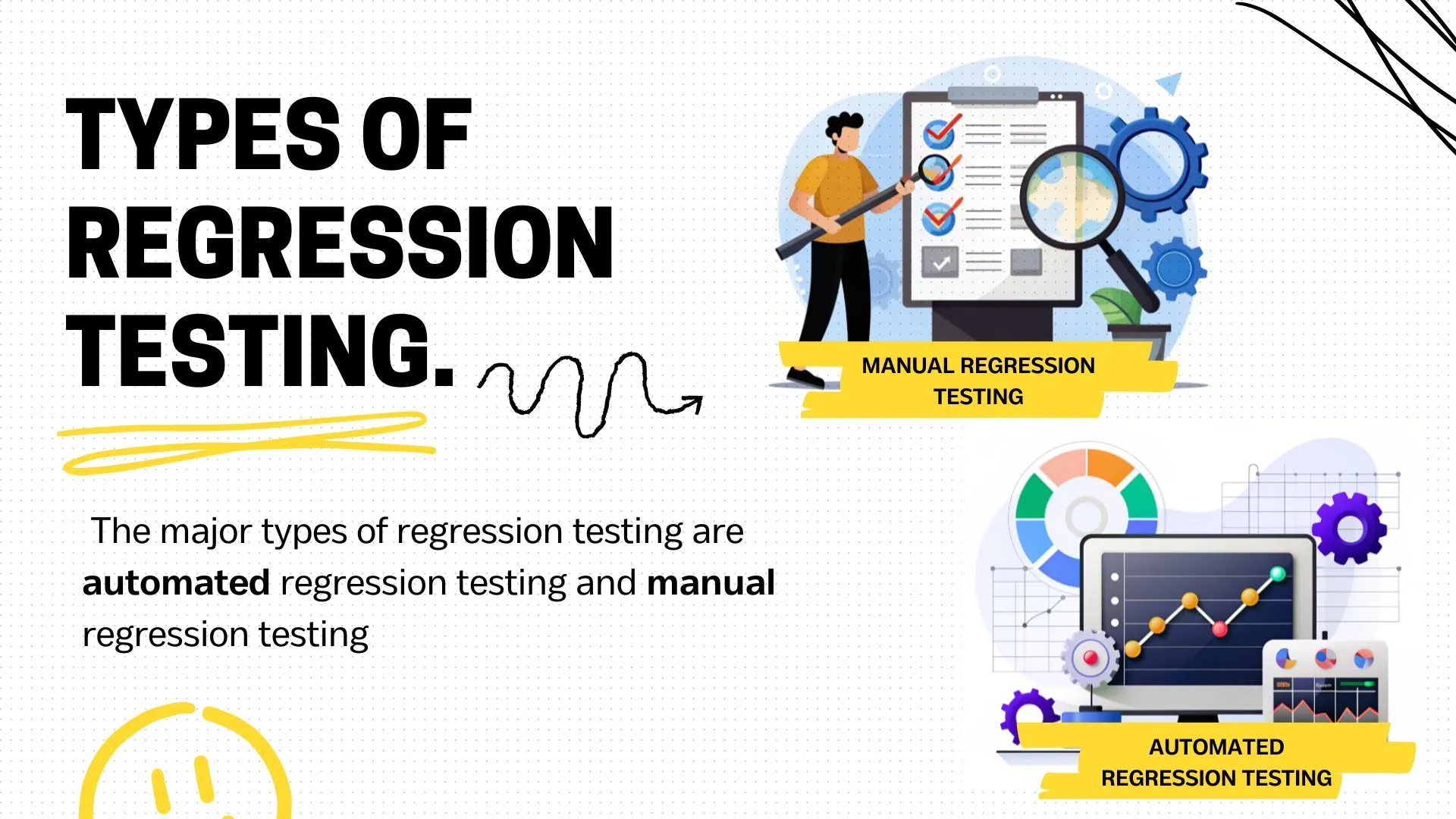 Types of Regression Testing