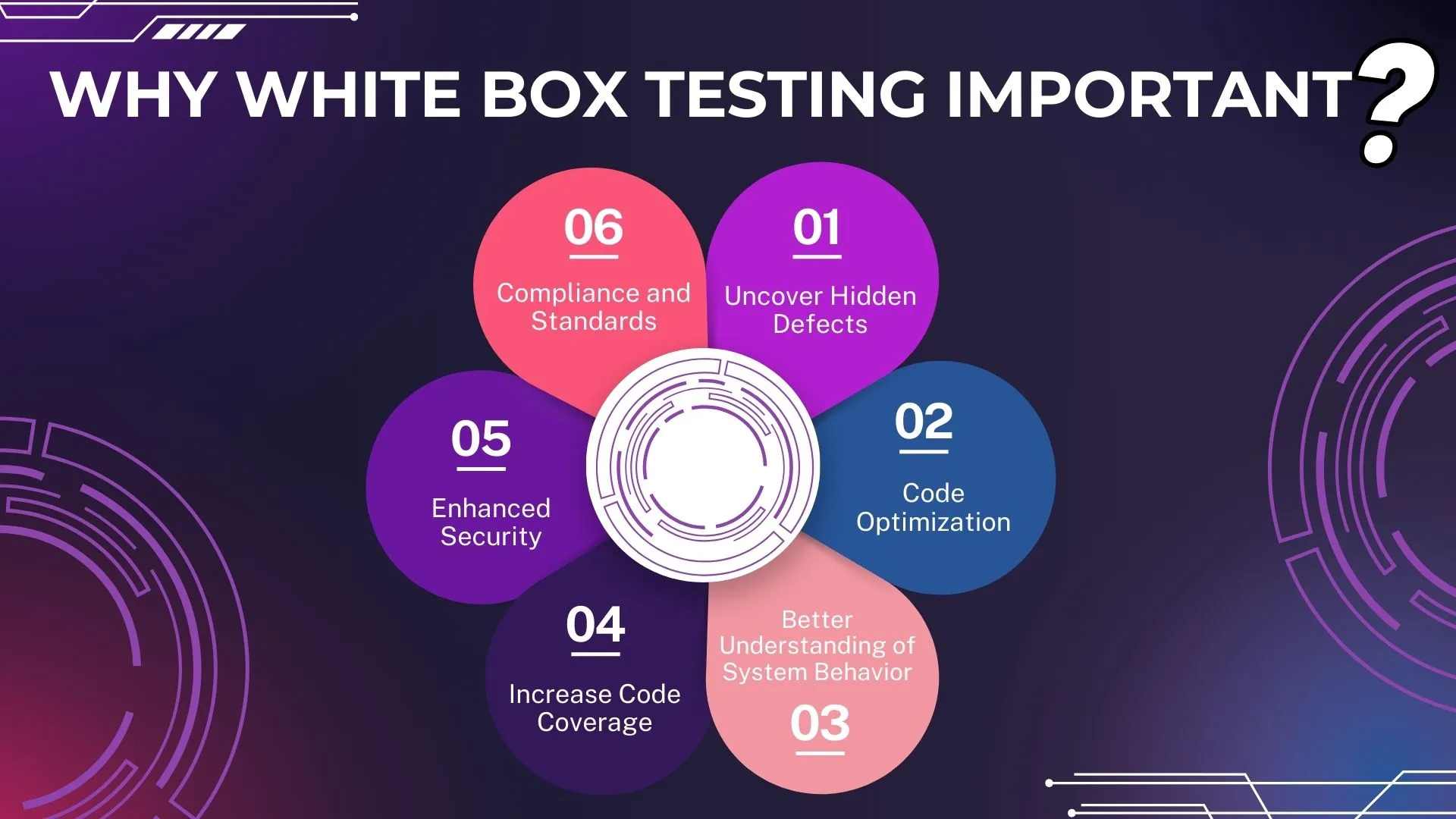 Optimize Code, Enhance Security, Compliance