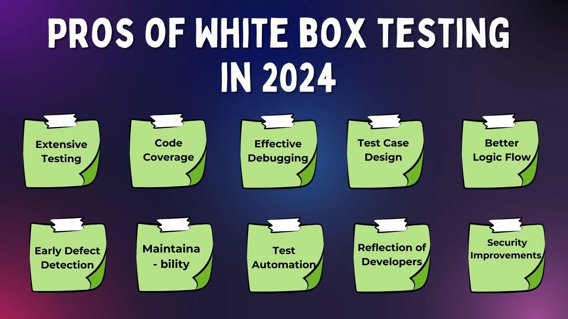 Comprehensive Testing for Code Quality