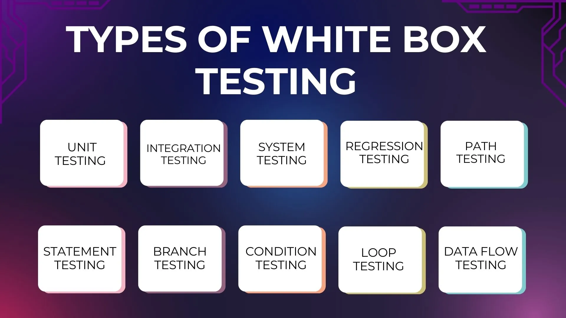 White Box Testing Types Overview