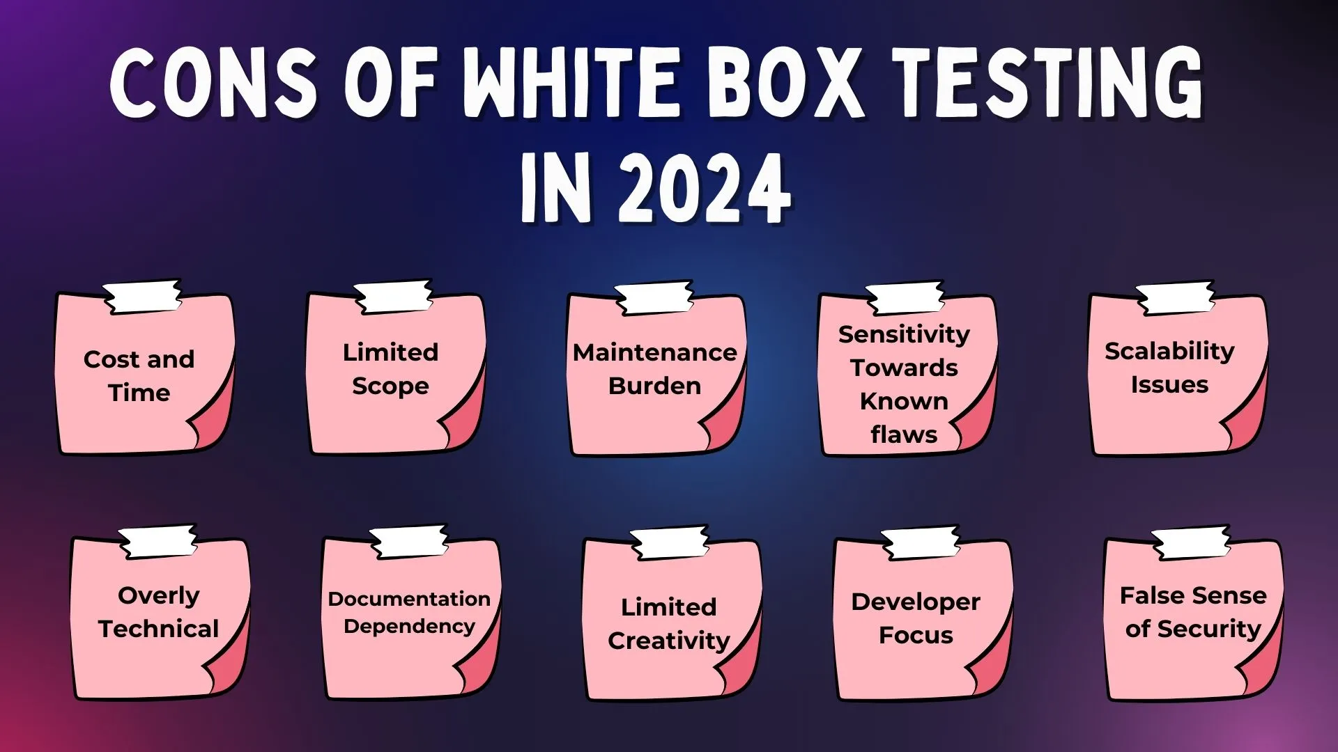 Challenges in White Box Testing