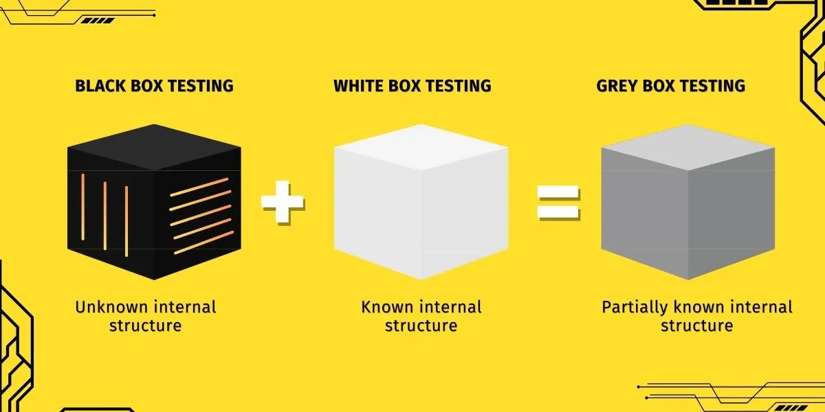 Difference Between balck , White and Grey Box Testing