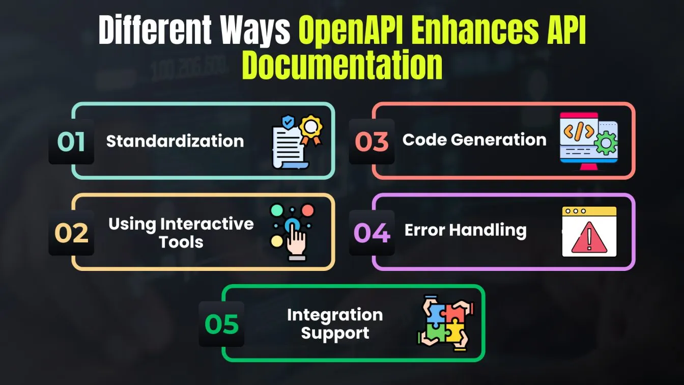 Different Ways OpenAPI Enhances API Documentation