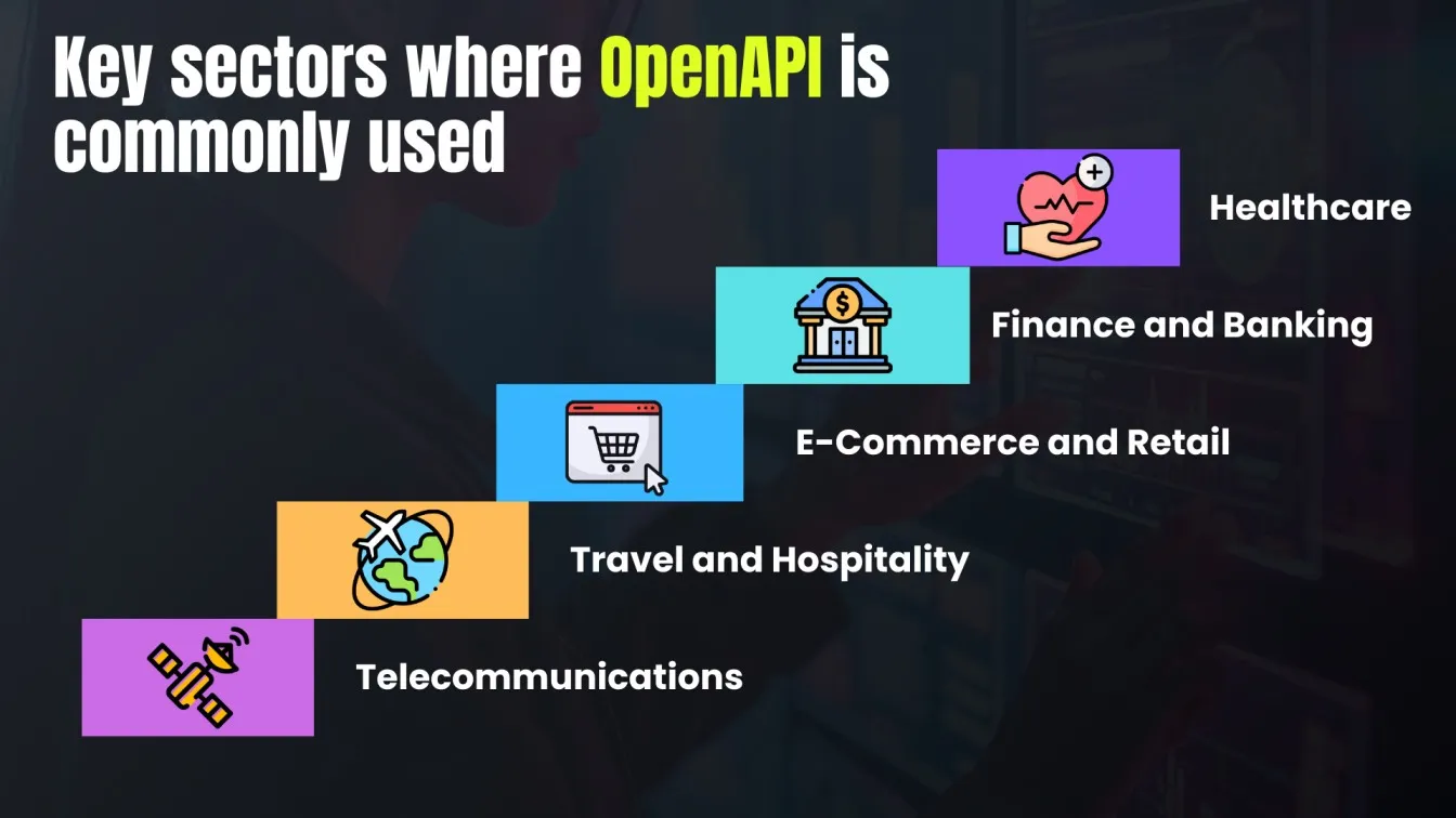 Key sectors where OpenAPI is commonly used
