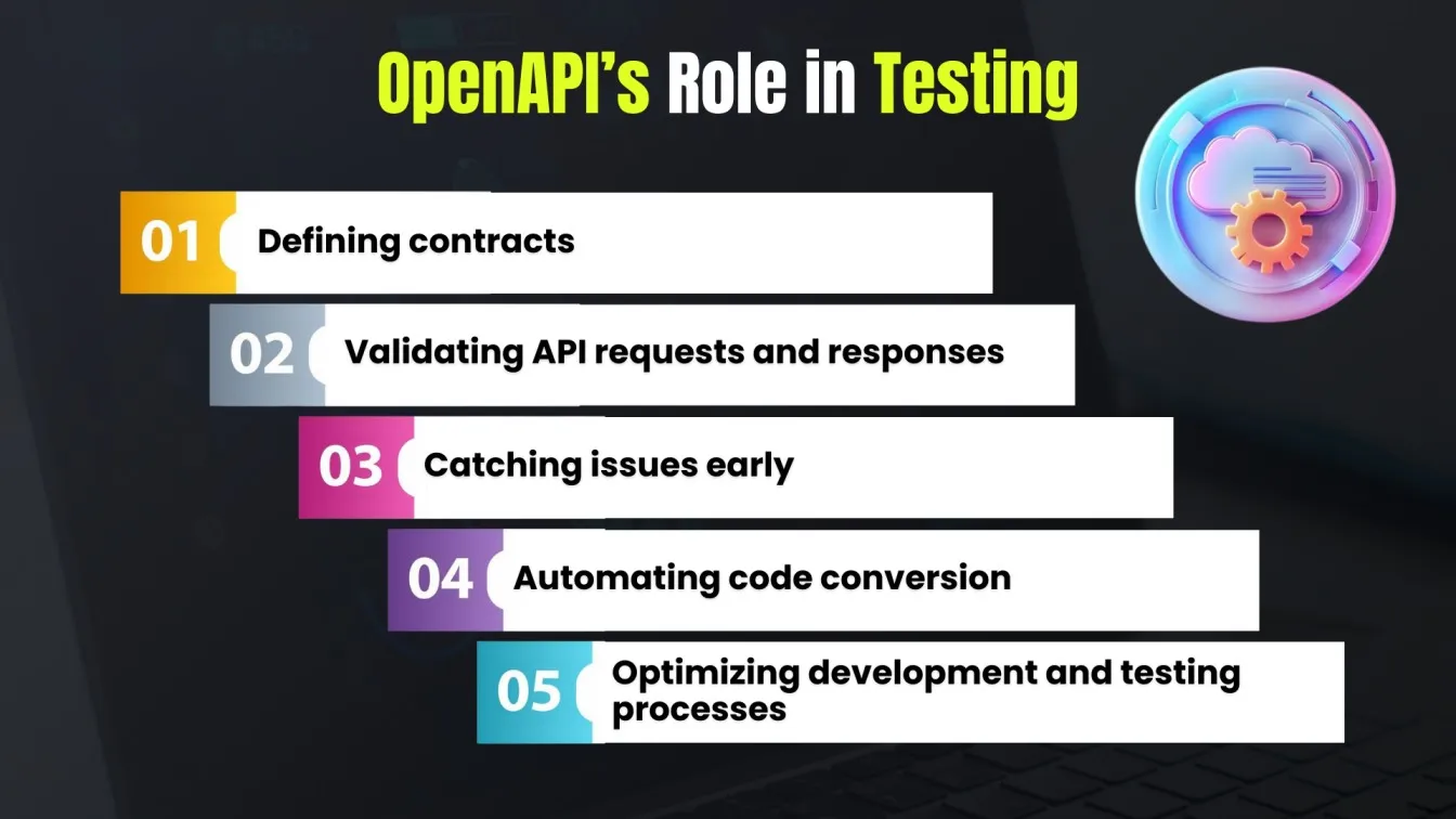OpenAPI’s Role in Testing