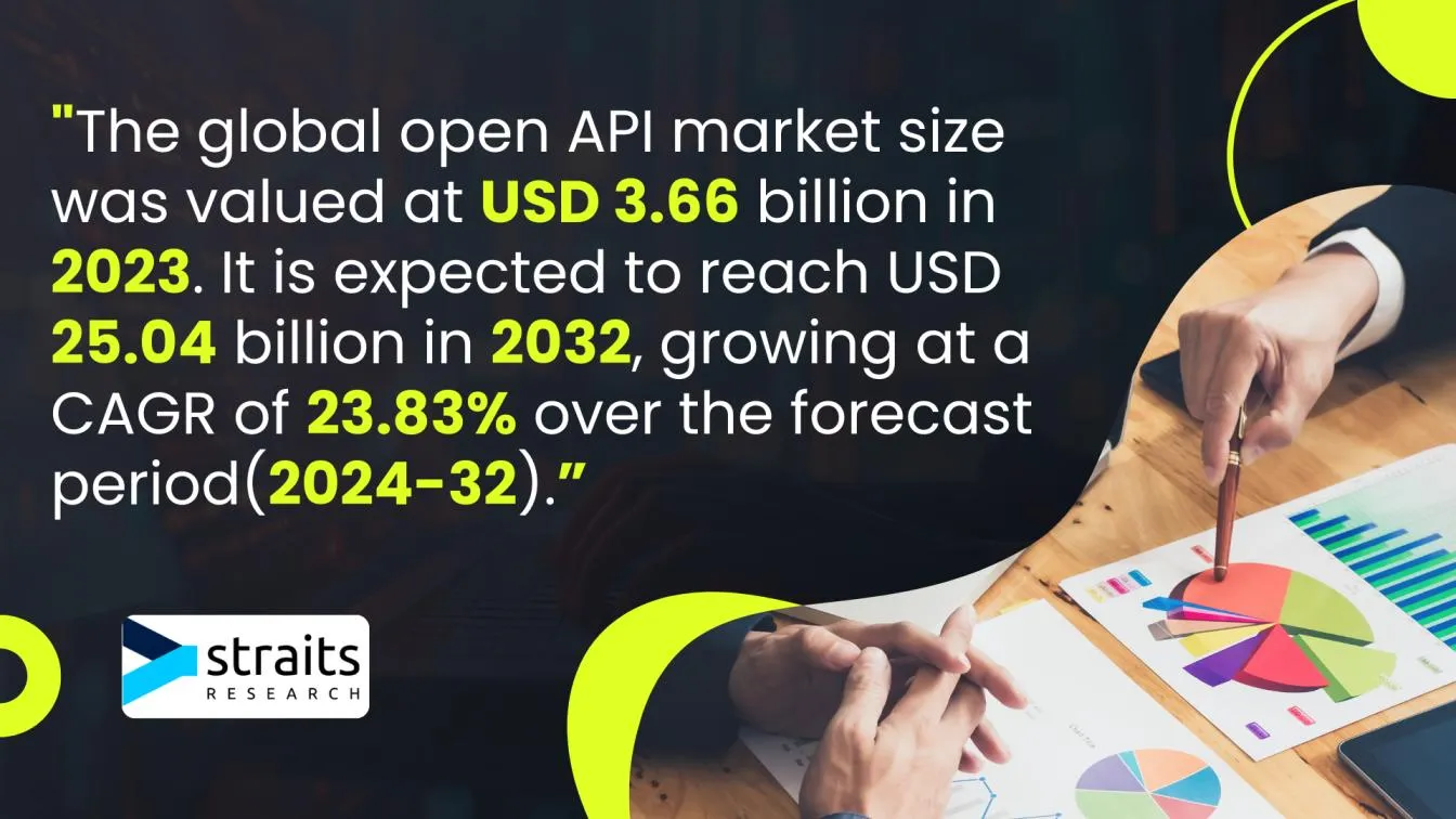 Open API market sees rapid growth