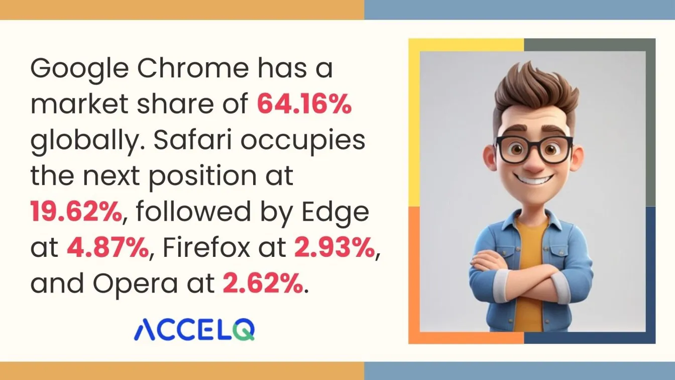 Browser market share statistics 2024